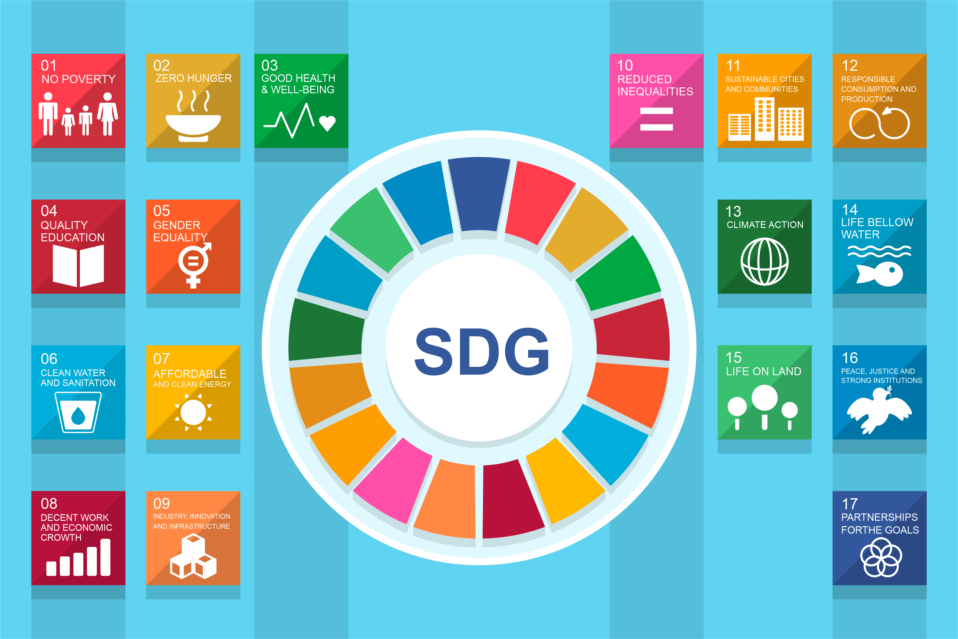 Sustainable Development Goals In Education India Didactics Association